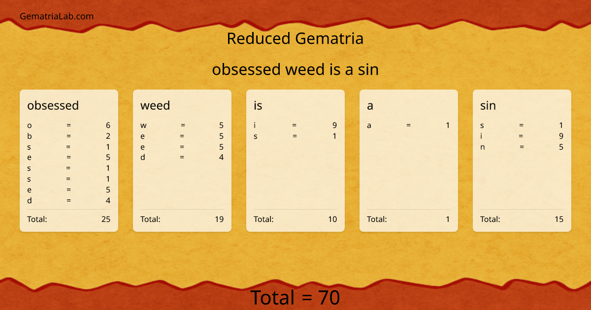 obsessed weed is a sin in reduced Gematria